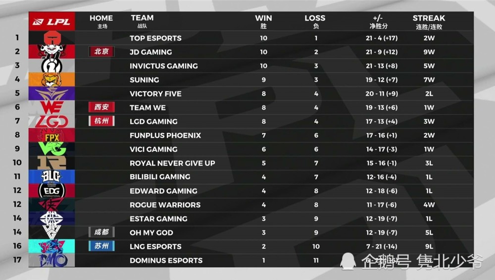  电竞新秀初露锋芒，关键局极限操作锁定胜局  