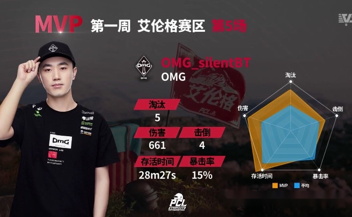  电竞豪门EDG强势挺进世界赛八强