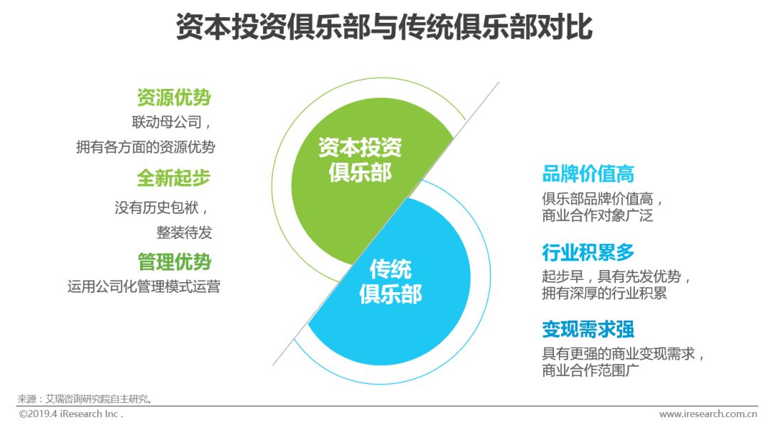 电竞俱乐部商业化加速 品牌赞助金额逐年递增
